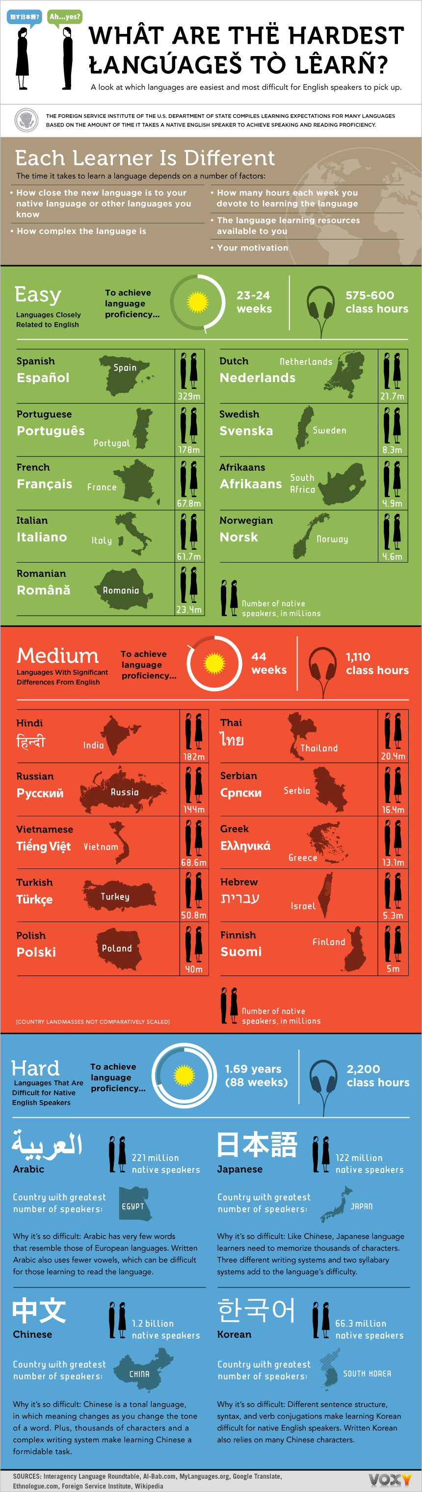 What-Are-The-Hardest-Languages-To-Learn-Infographic