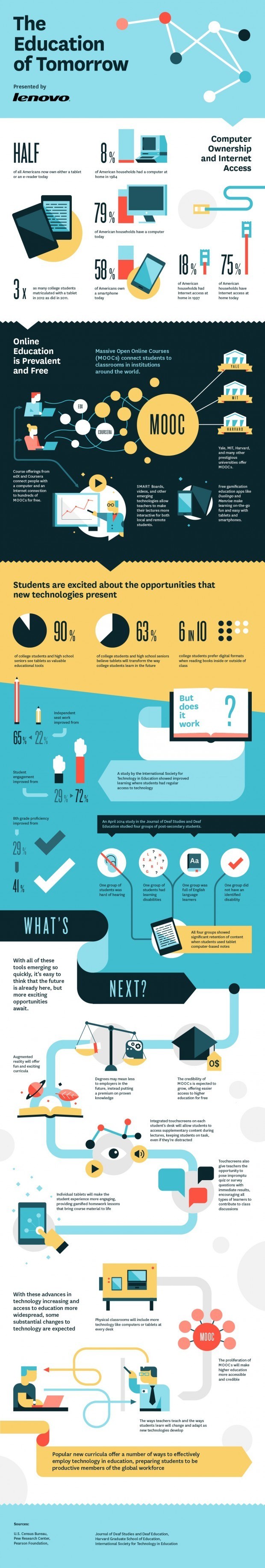 What-Is-This-The-Future-Of-Education-Infographic