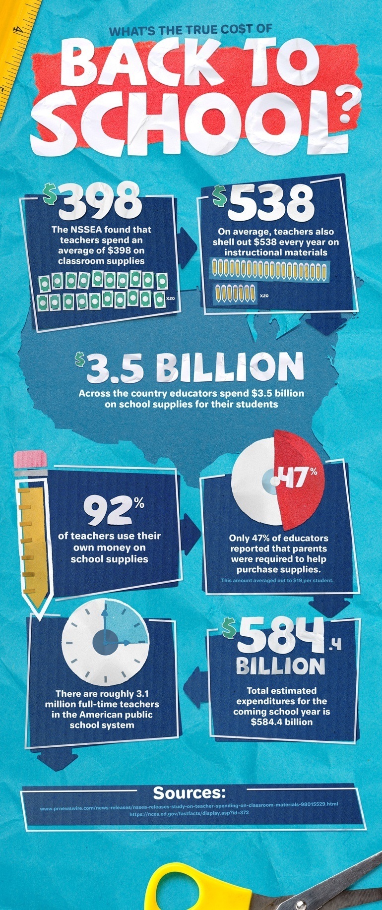 What's the True Cost of Going Back to School Infographic eLearning