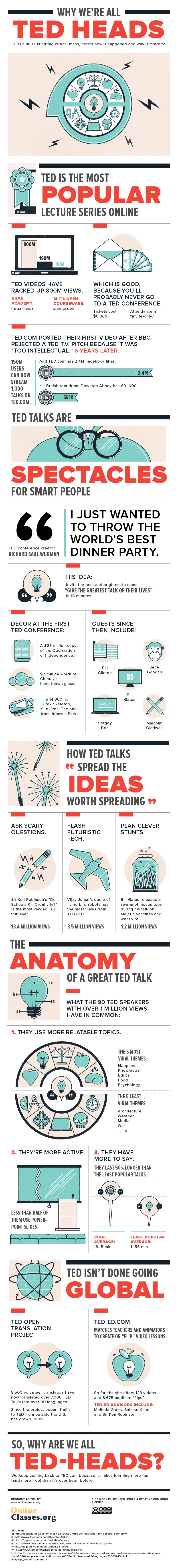 Why-TED-is-a-Great-Place-to-Learn-Online-Infographic
