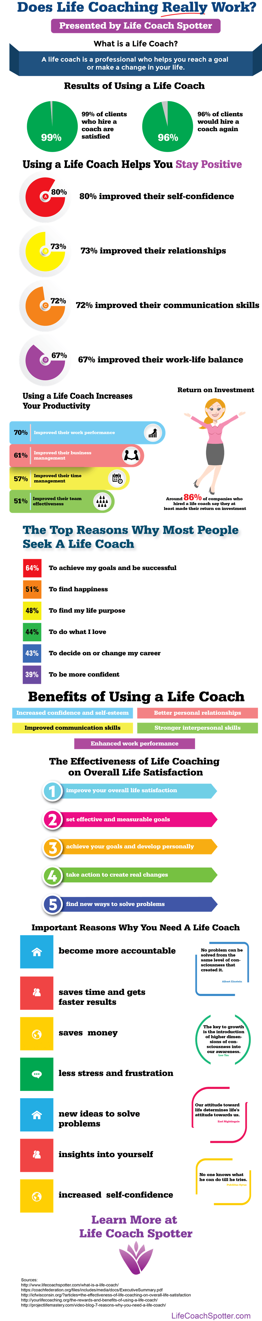 Does Life Coaching Really Work? Infographic