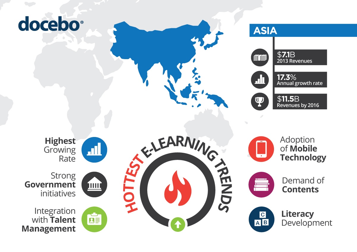 Asia ELearning and LMS markets Infographic eLearning Infographics