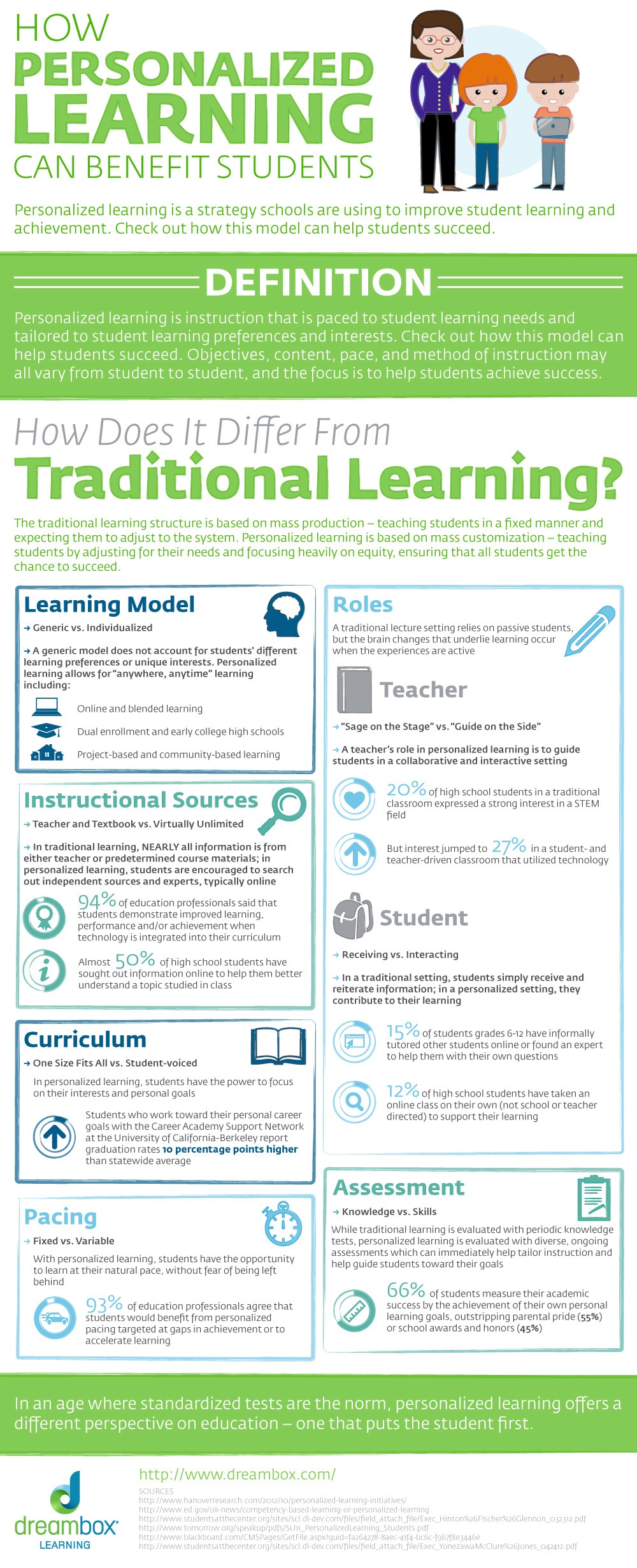 how-personalized-learning-can-benefits-learning