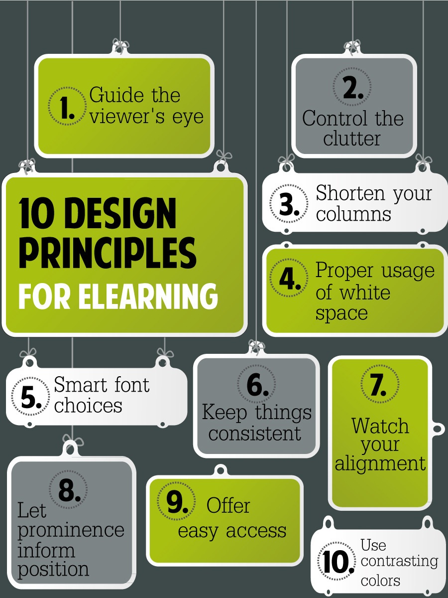 The 10 eLearning Design Principles Infographic - e-Learning Infographics