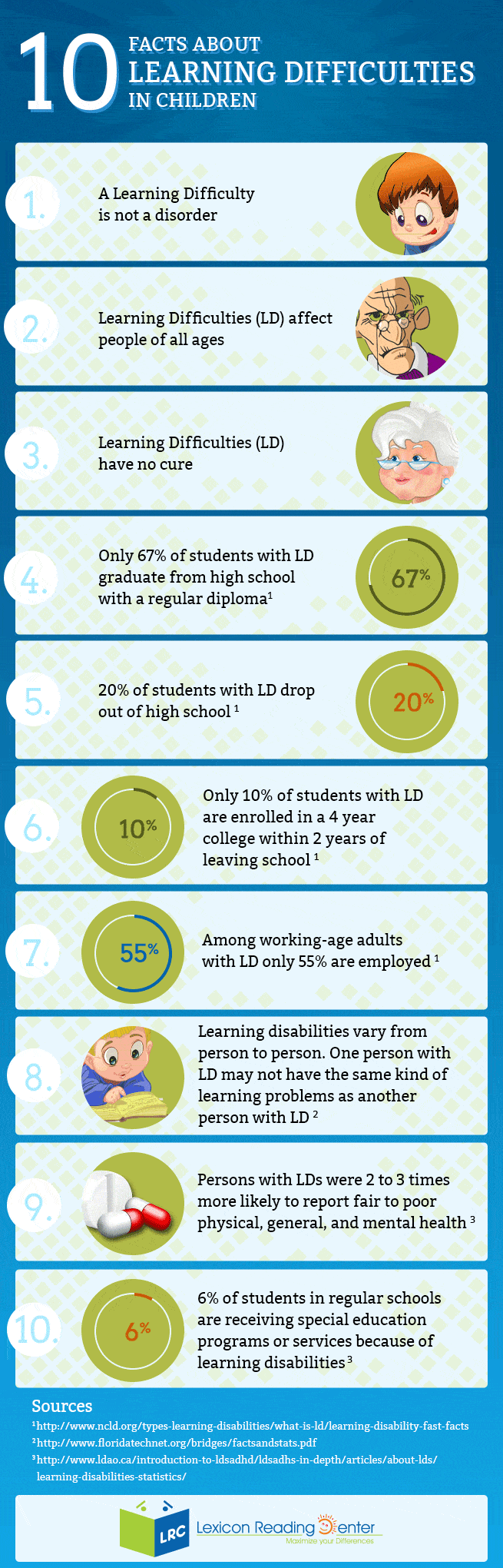 the problems with learning on the job