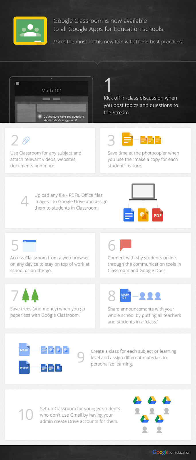 Google Classroom Method 1: Admin-Focused Process