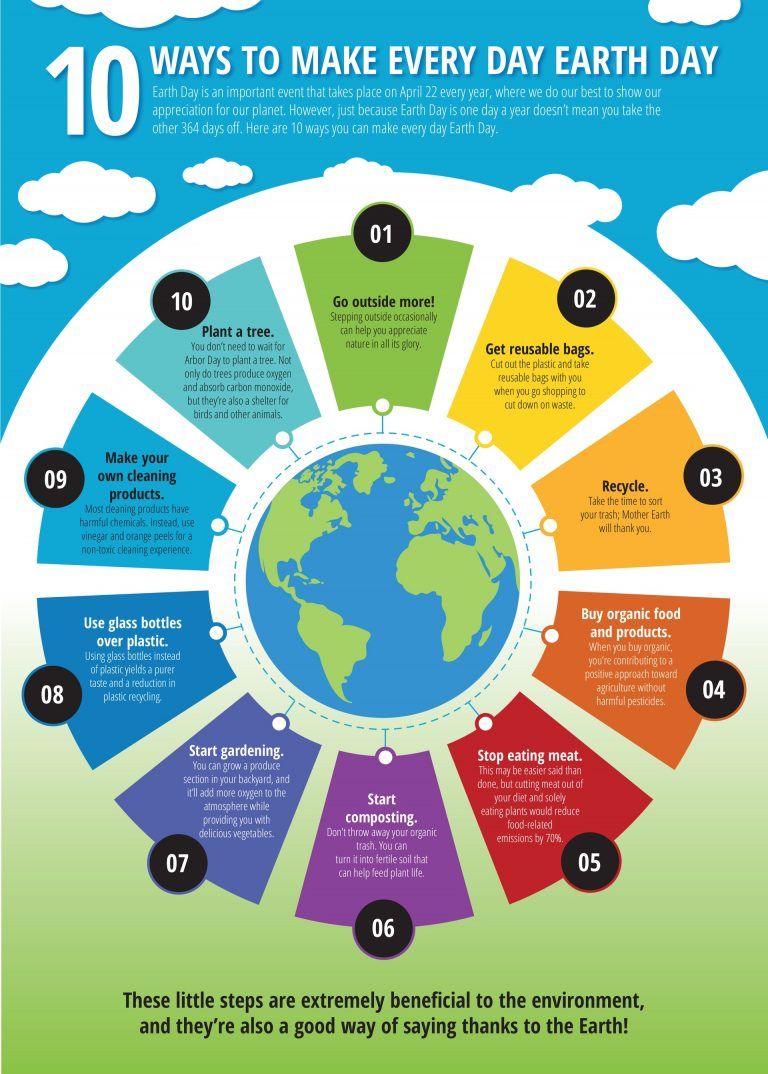 10-ways-to-make-everyday-earth-day-infographic-e-learning-infographics