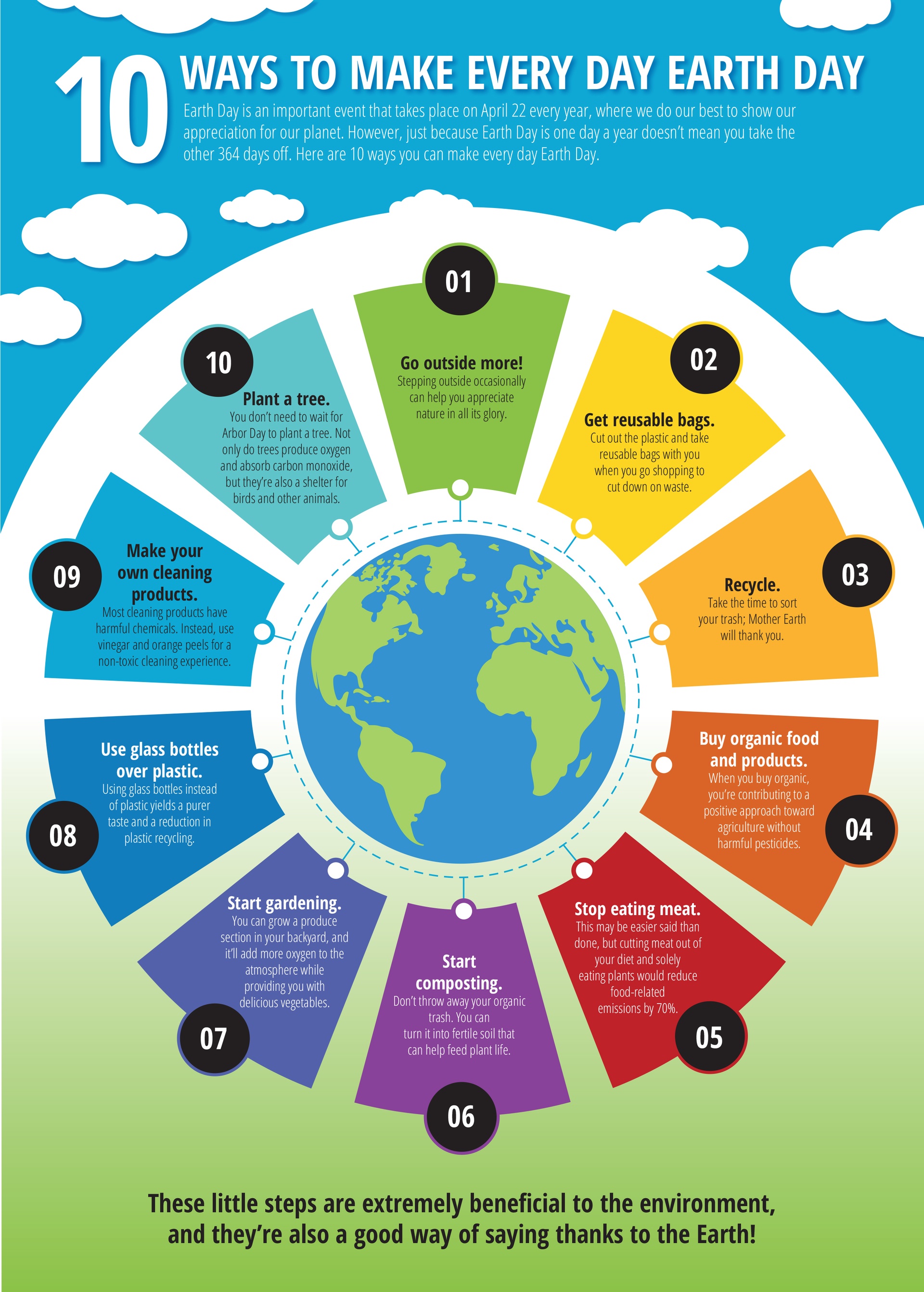 10 Ways To Make Everyday Earth Day Infographic E Learning Infographics   10 Way To Make Everyday Earth Day 