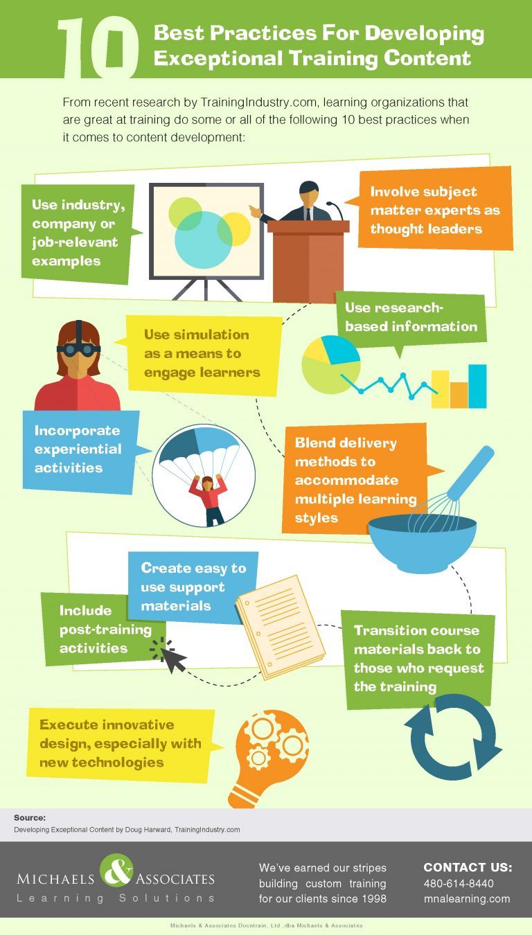 10 Best Practices for Infographics in Education