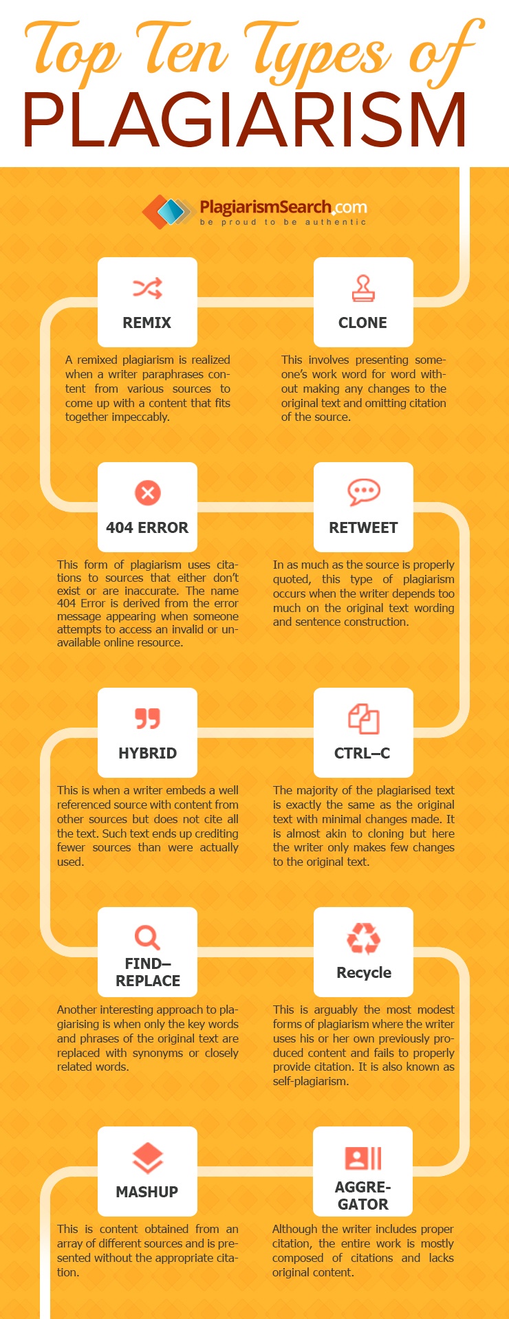 Top Ten Types of Plagiarism Infographic