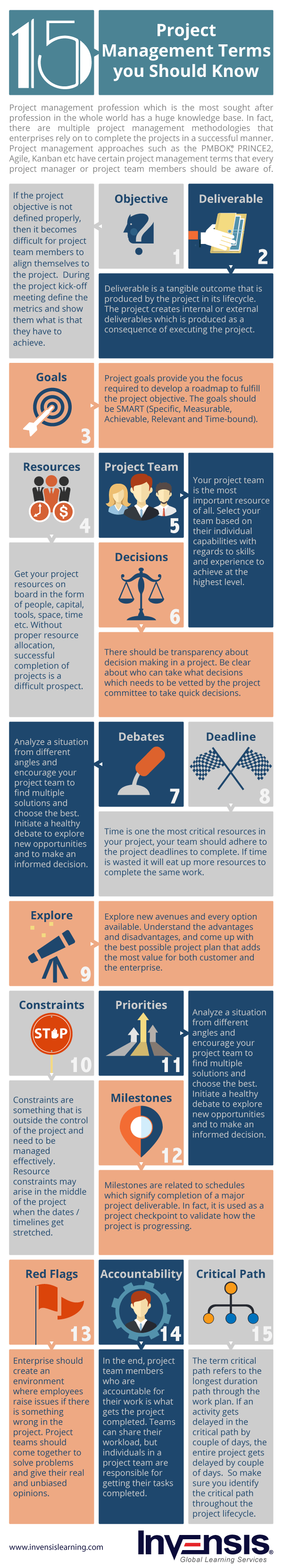 15 Project Management Terms you Should Know Infographic - e-Learning ...