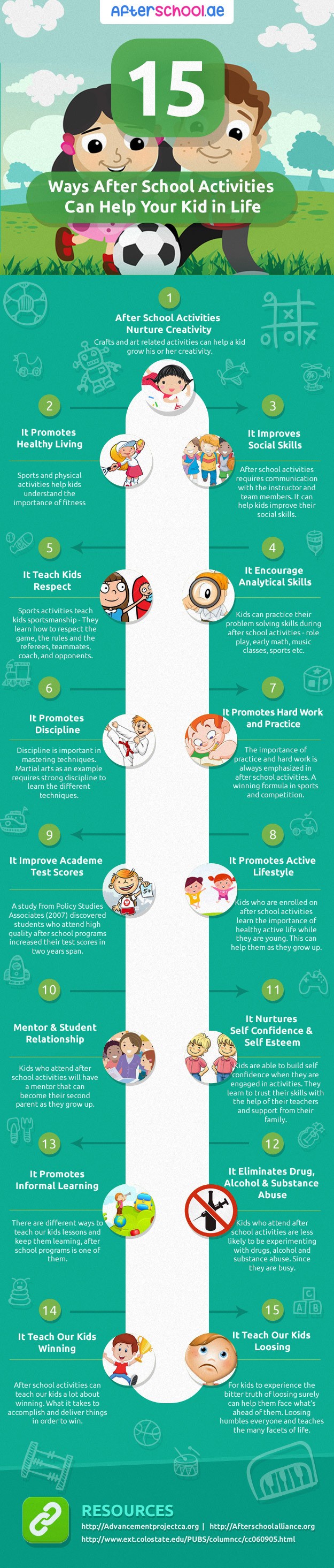 15 Ways After School Activities Can Help Kids Infographic - e-Learning ...