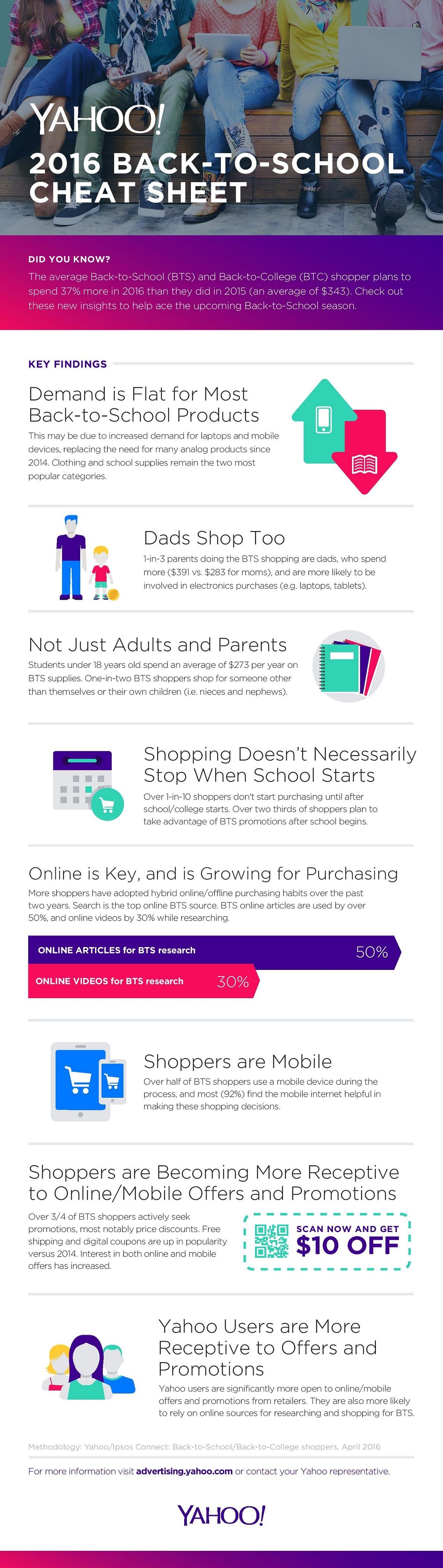 https://elearninginfographics.com/wp-content/uploads/2016-Back-To-School-Cheat-Sheet-for-Marketers-Infographic.jpg