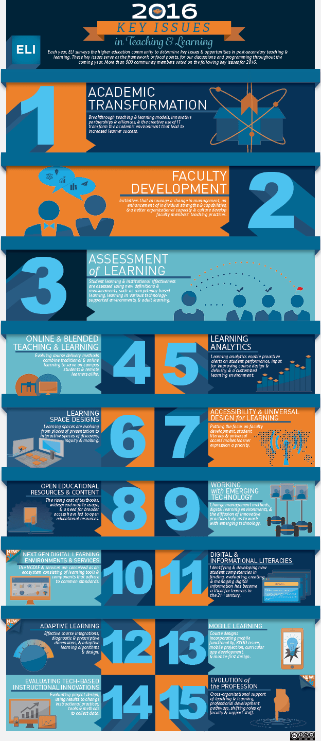 Key Issues In Teaching Learning For 16 Infographic E Learning Infographics