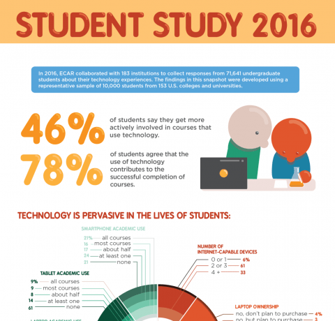 Infographics Examples For College Students