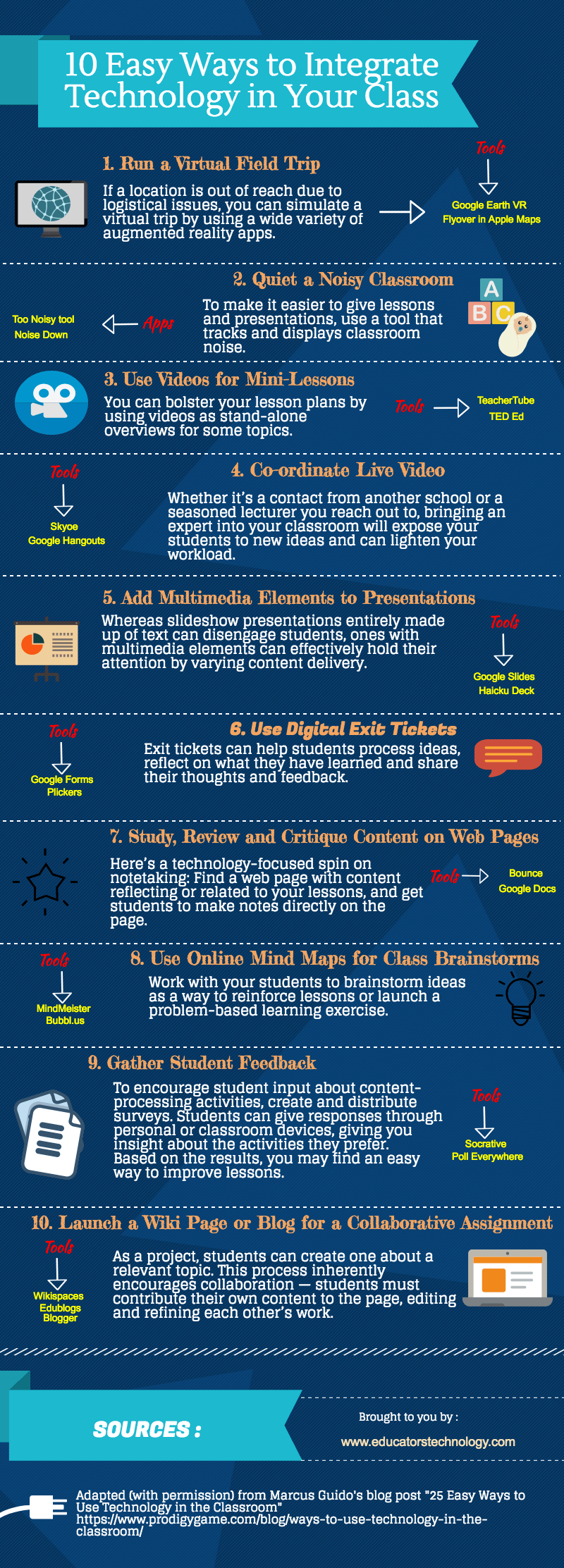 technology in the classroom infographic