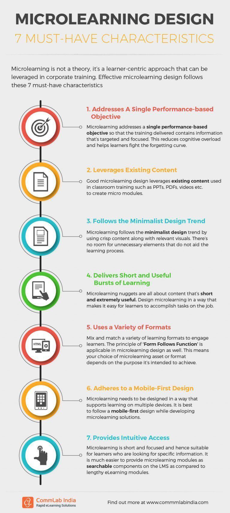 7 Characteristics Of Machine Learning - Magnimind Academy