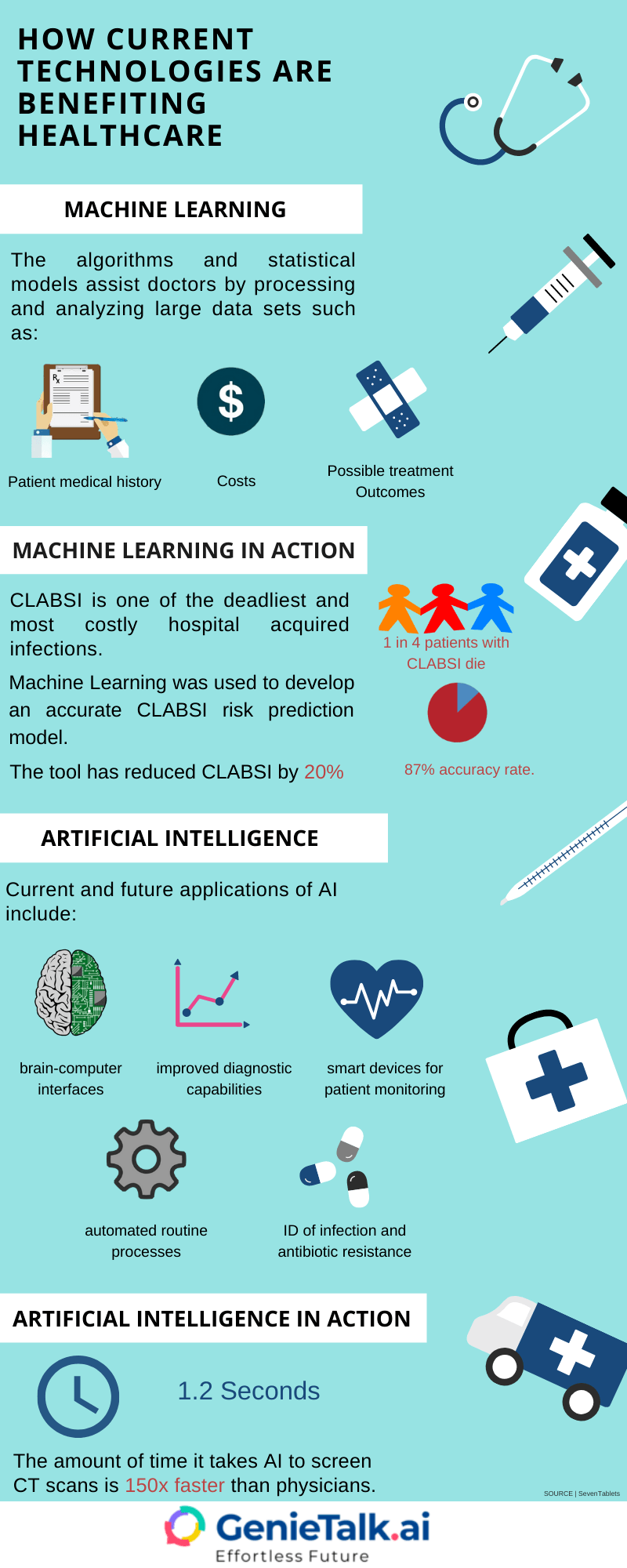 How Is Artificial Intelligence Transforming The Healthcare ...