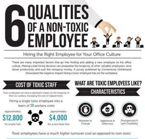 Create Non-Toxic Teams