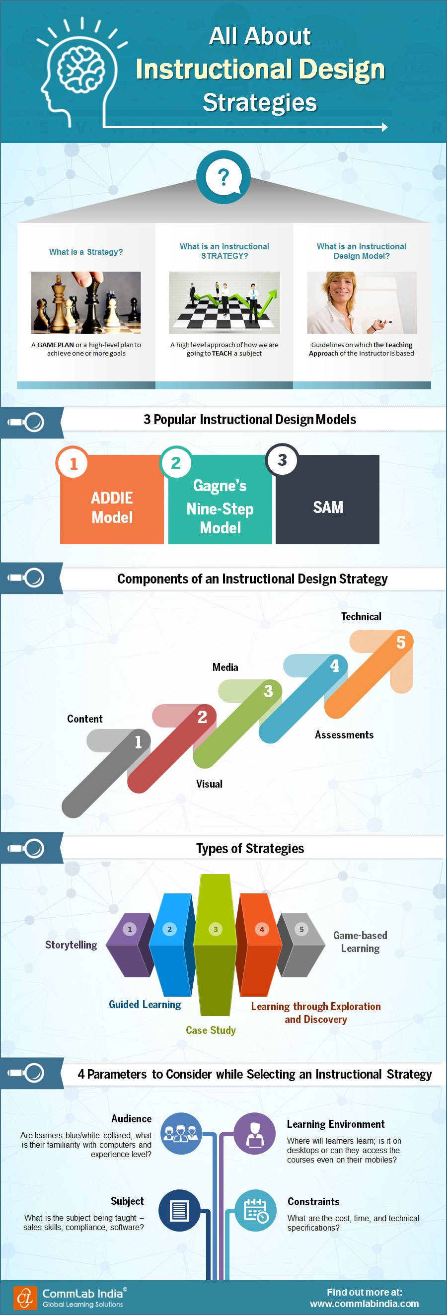 infographic design strategy