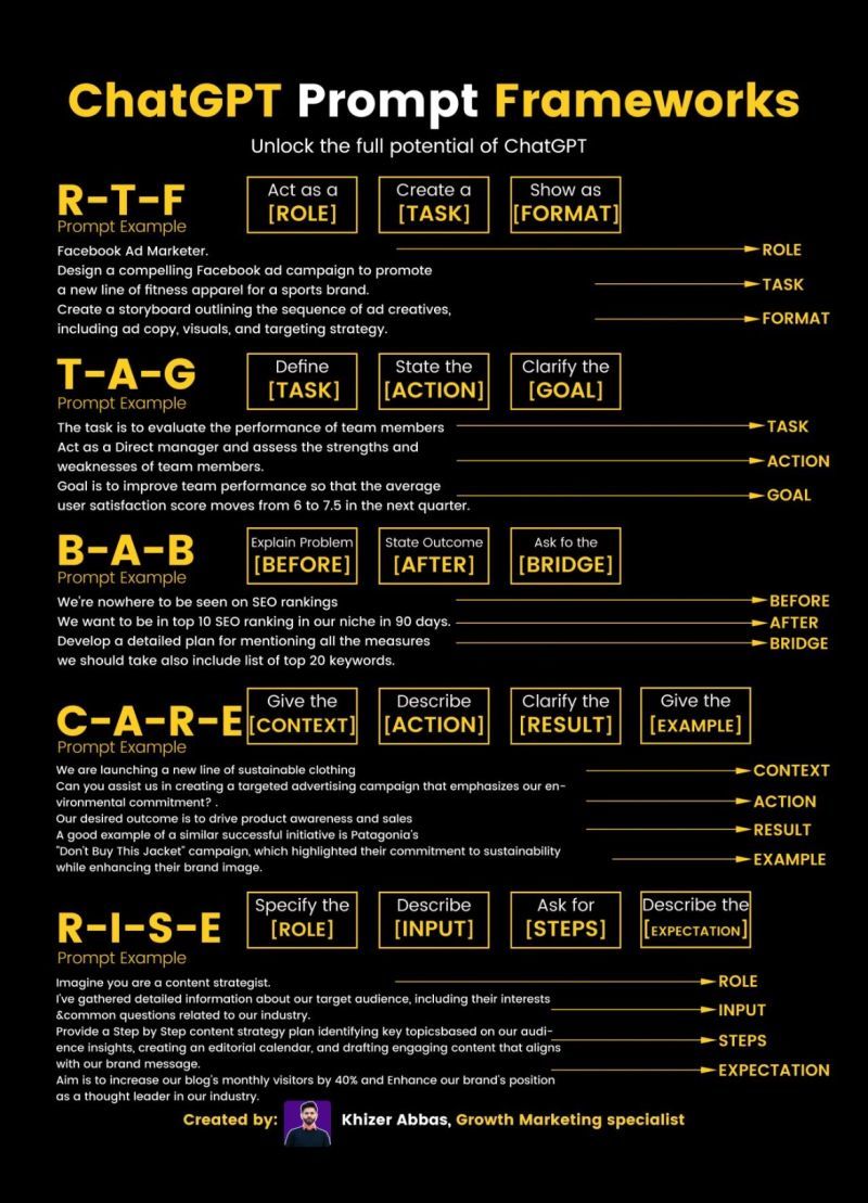 Image Credit: elearning Infographics