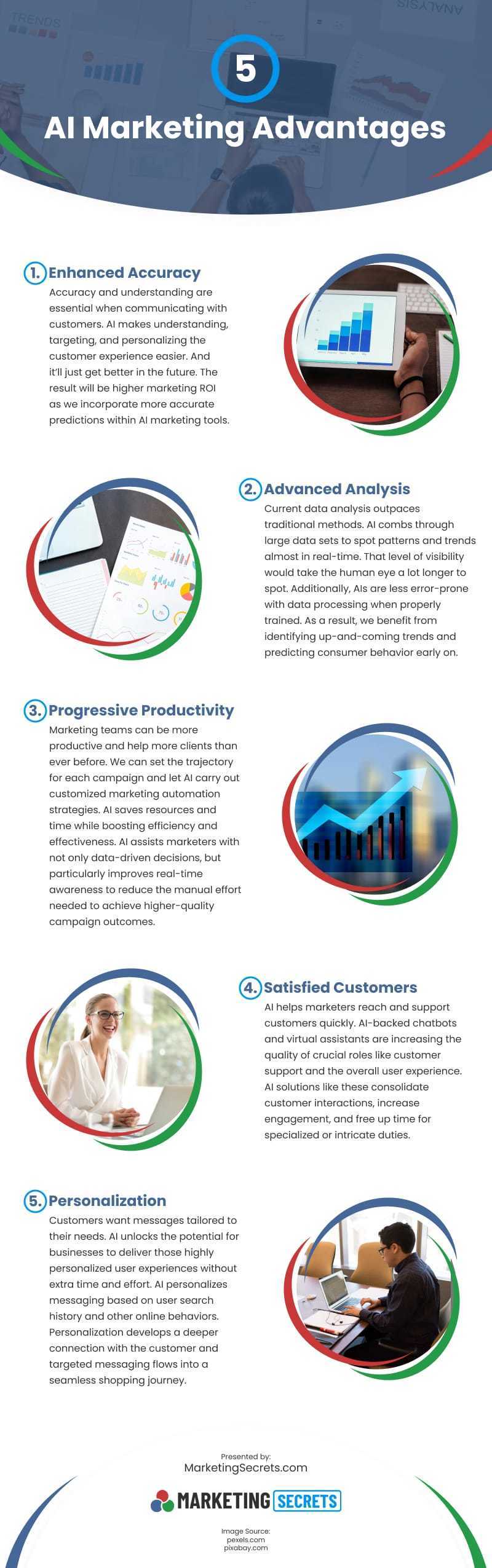 5 Advantages Of AI In Marketing - e-Learning Infographics