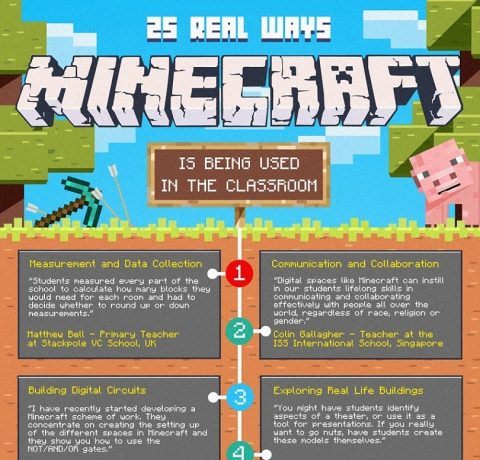25 Real Ways Minecraft Is Being Used In The Classroom Infographic E Learning Infographics