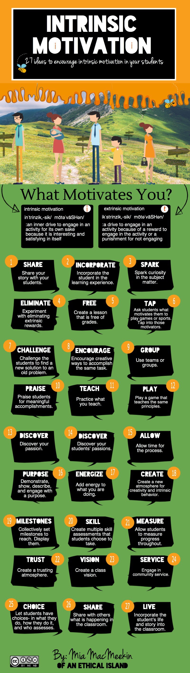 Intrinsic Motivation Infographic 27 Ways To Encourage Intrinsic 