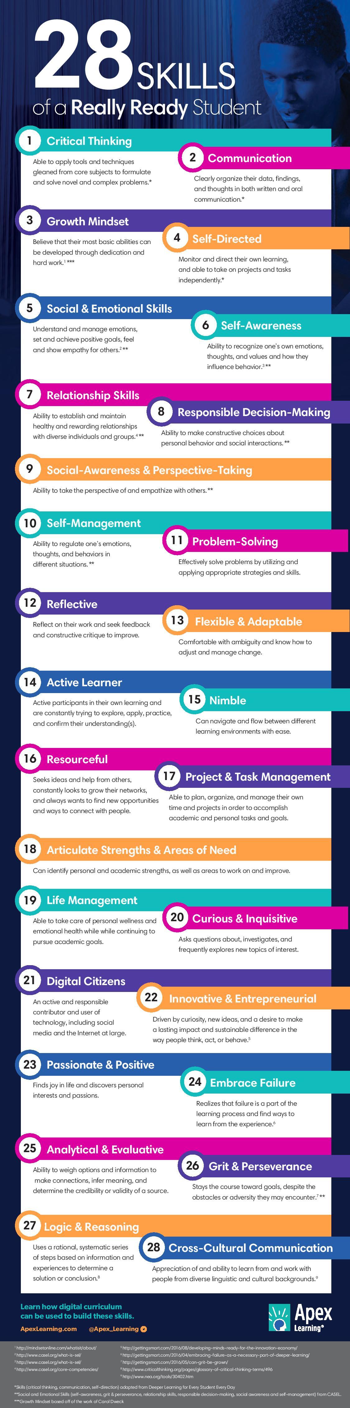 28 Skills of a Really Ready Student Infographic - e-Learning Infographics