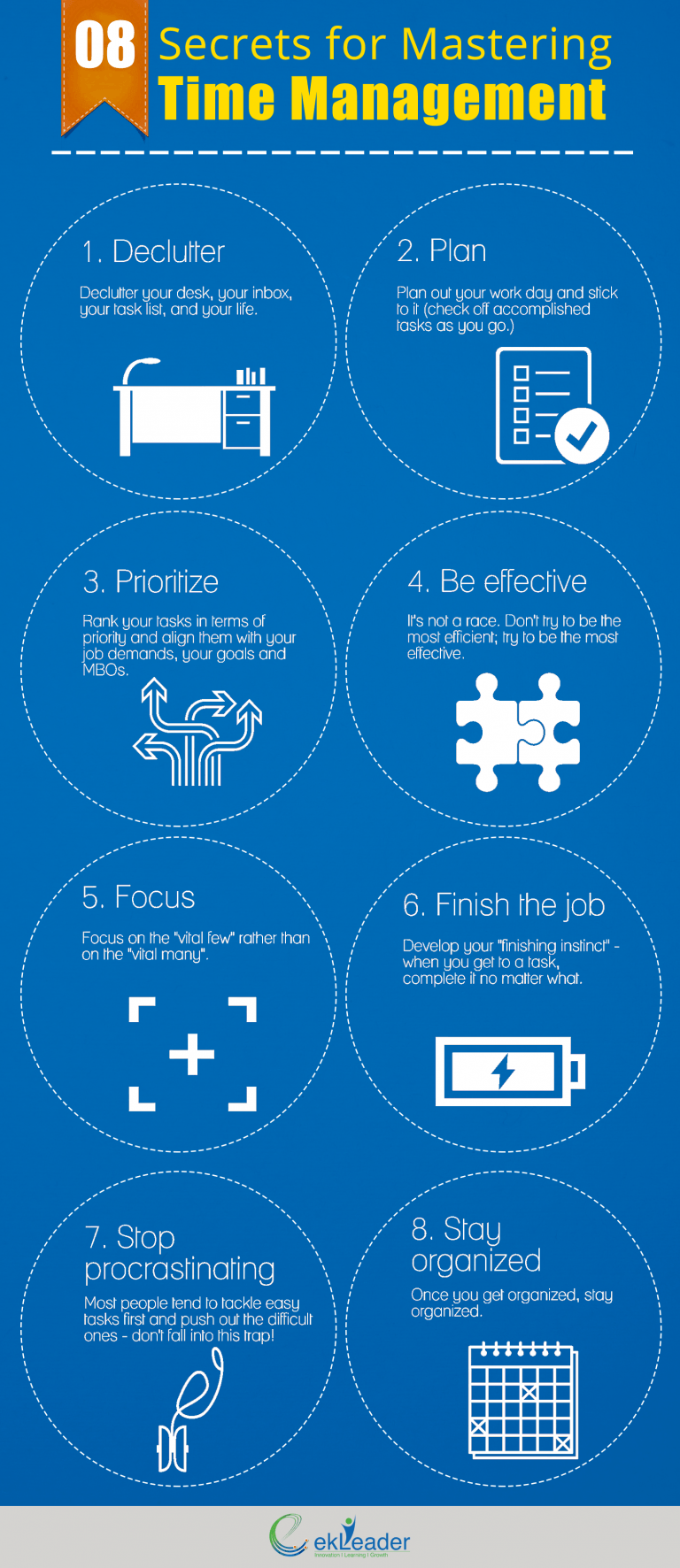 mastering time management infographic e learning outsourcing examples