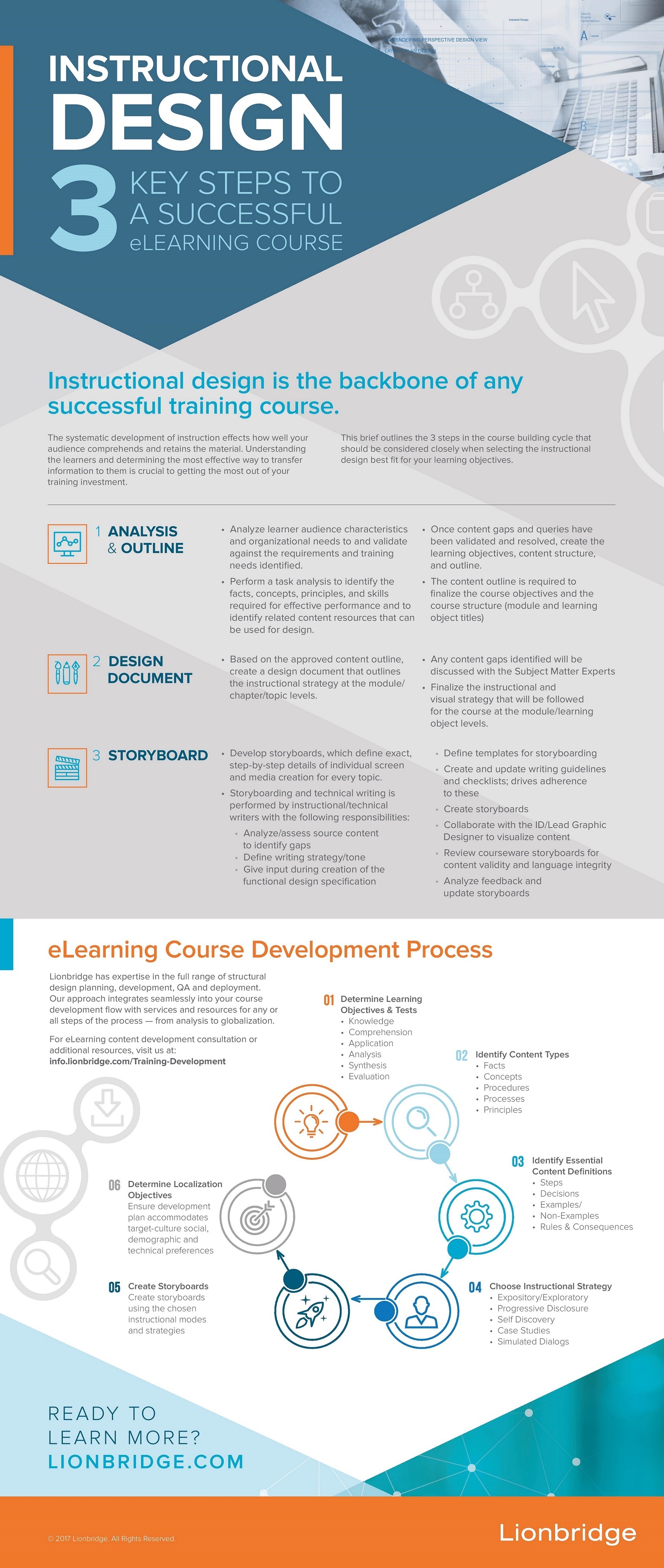 3 Key Steps To A Successful Elearning Course Infographic E Learning Infographics 0511