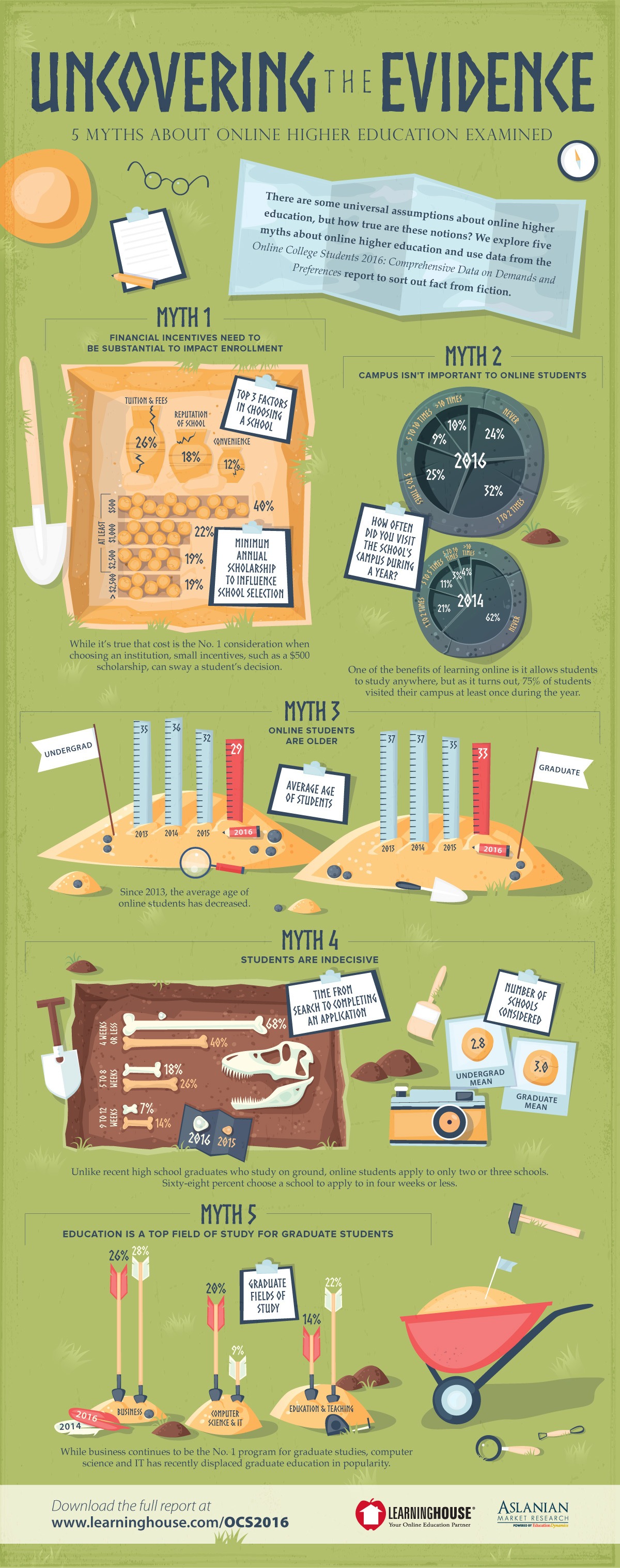 department of education infographic education