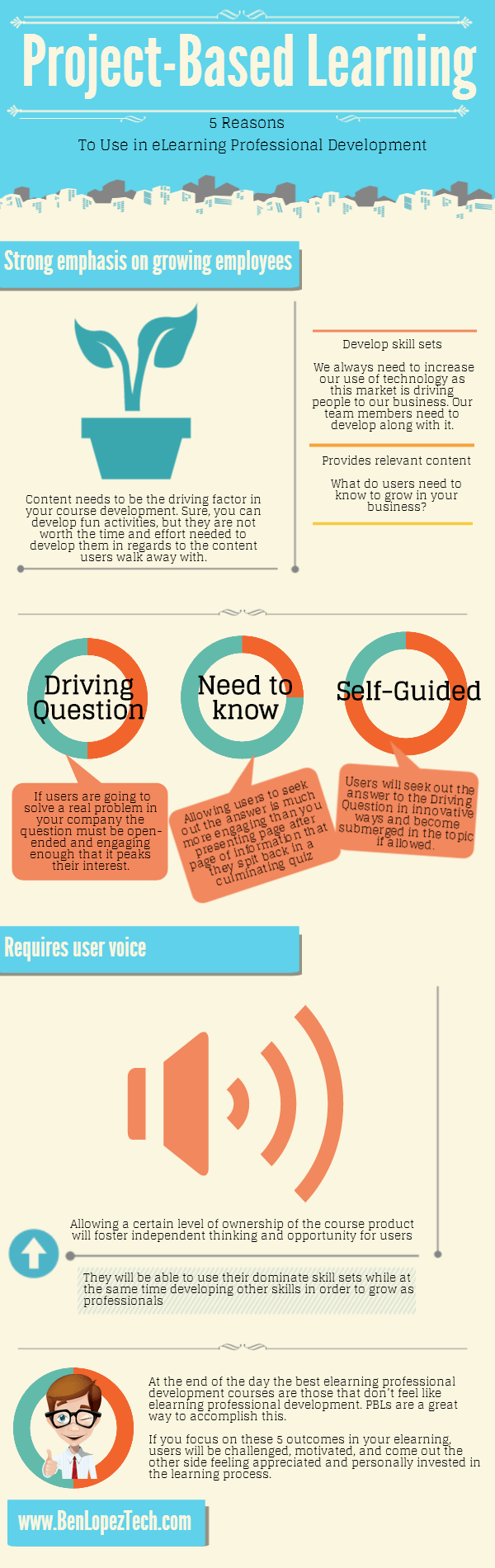 Infographics for supporting project-based learning activities A great infographic on project-based learning