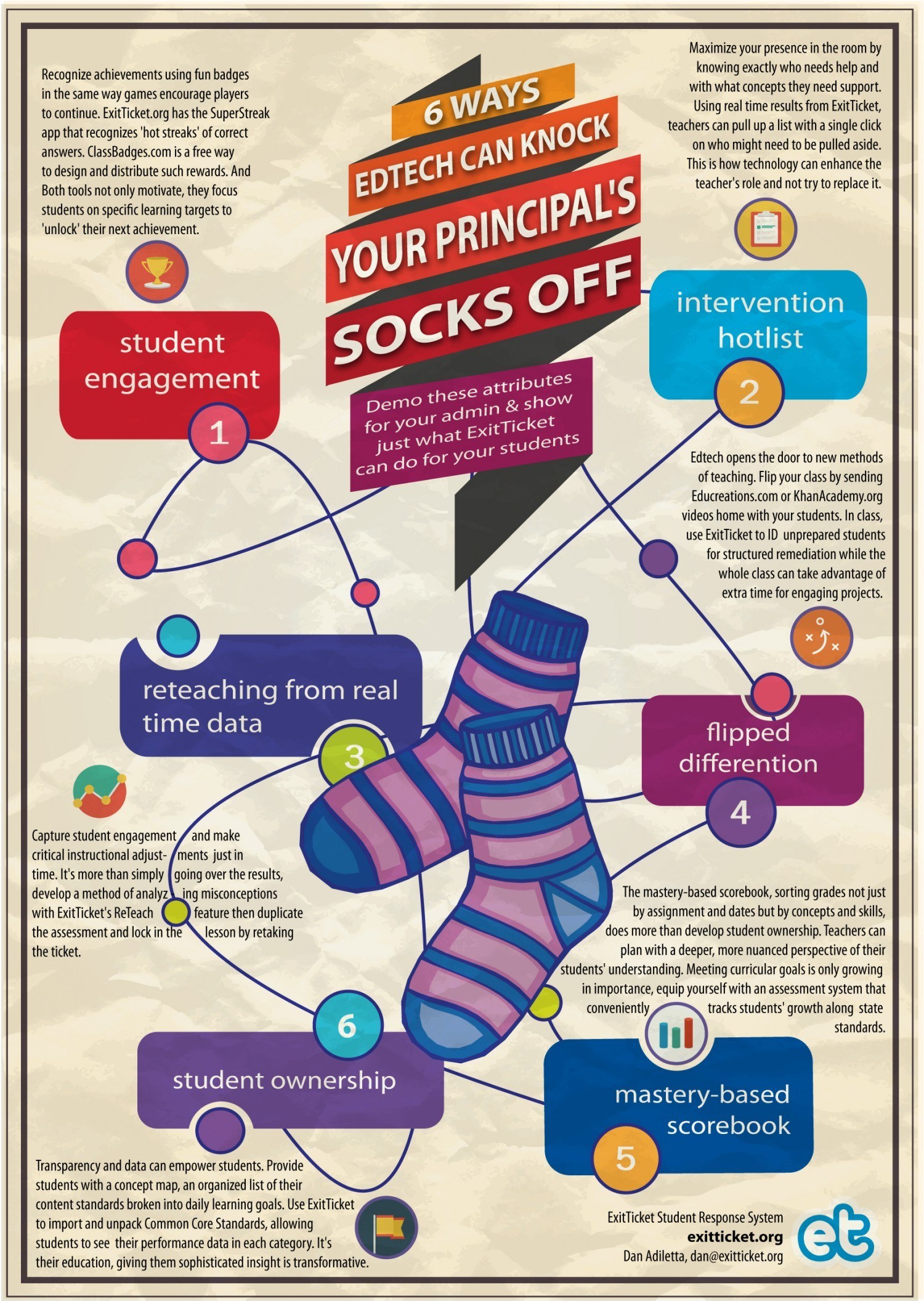 6 Ways EdTech Can Knock Your Principal's Socks Off Infographic - e ...