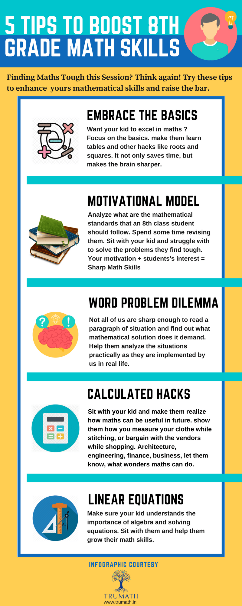 6 Tips To Boost 8th Grade Maths Skills Infographic E Learning 
