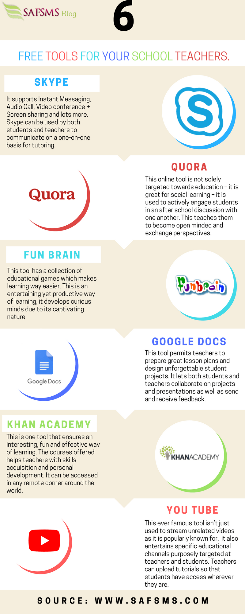 infographic tools for teacher