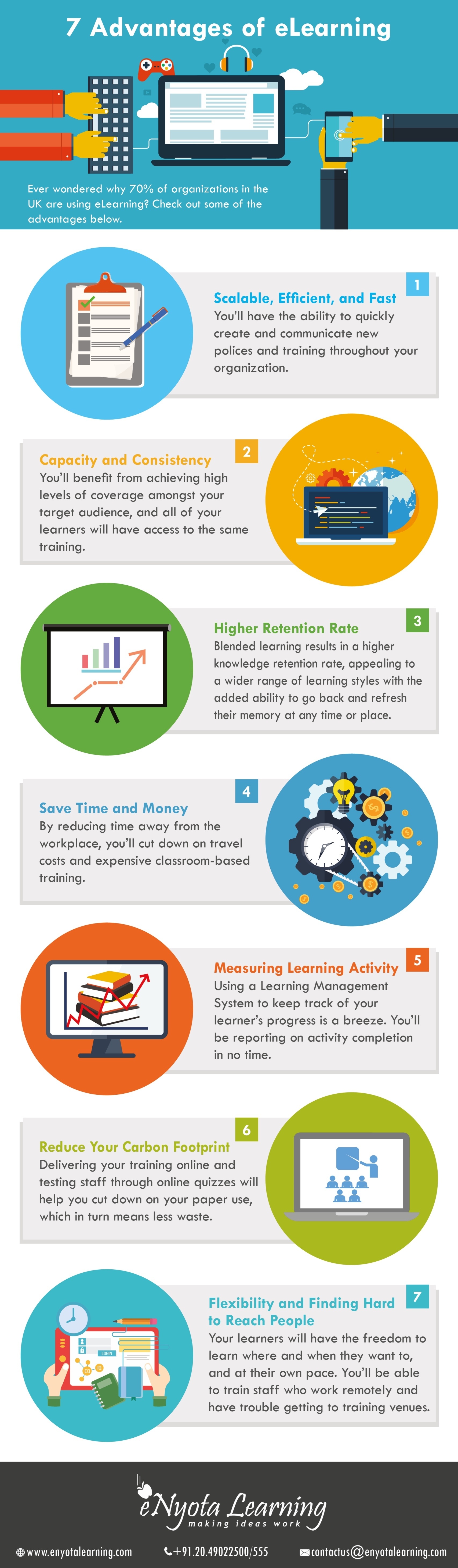 7 Advantages of eLearning Infographic - e-Learning Infographics