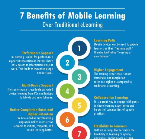 Mobile learning anytime everywhere