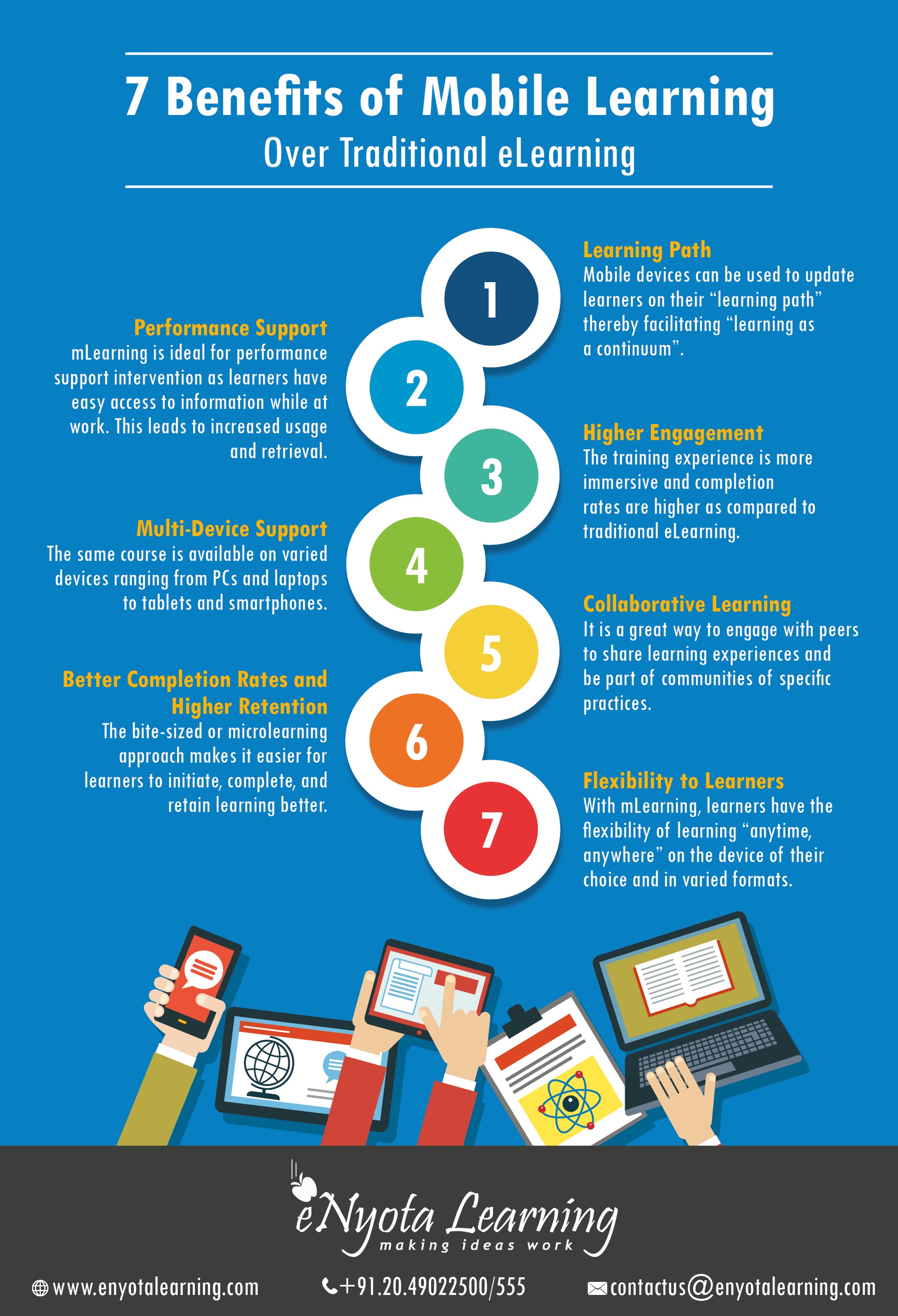 7 Benefits of Mobile Learning Infographic