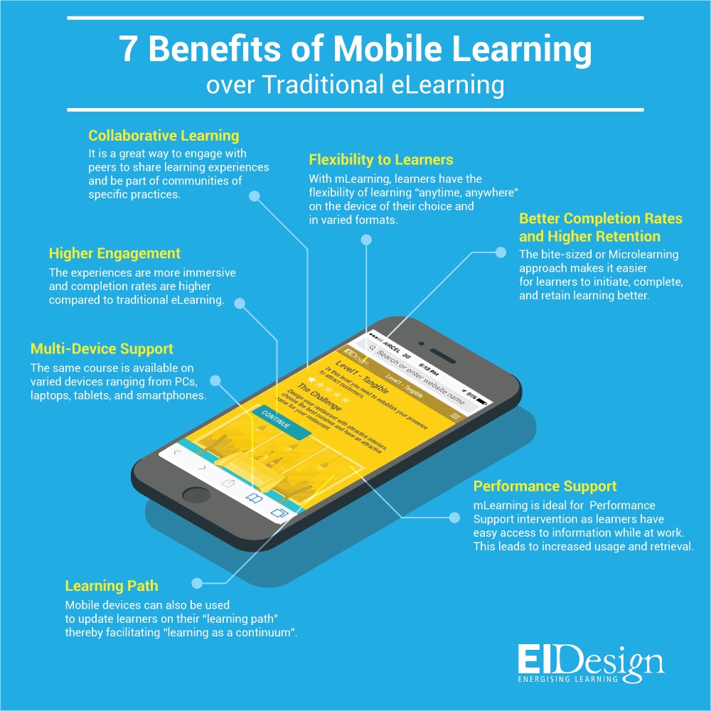 7 Benefits of Mobile Learning by http://elearninginfographics.com