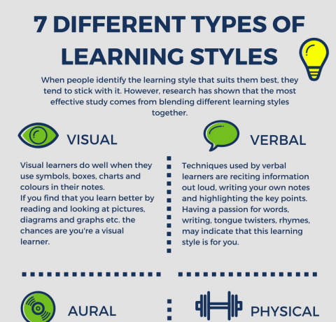 research on different learning styles