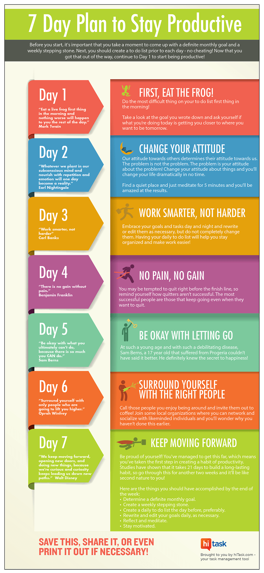 7 Day Plan To Stay Productive Infographic E Learning Infographics