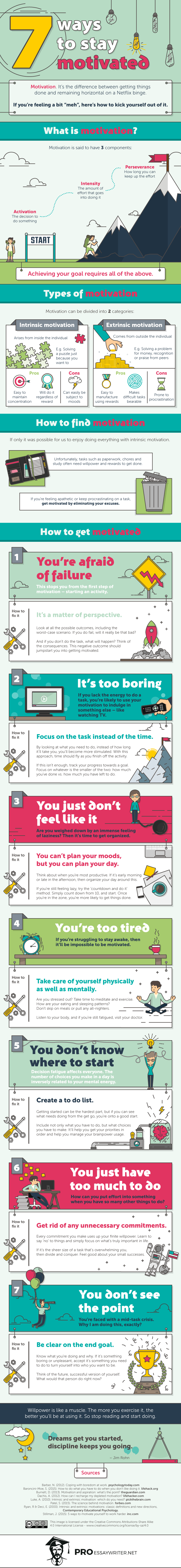 "7 Ways to Stay Motivated" Infographic. Details in text following image.