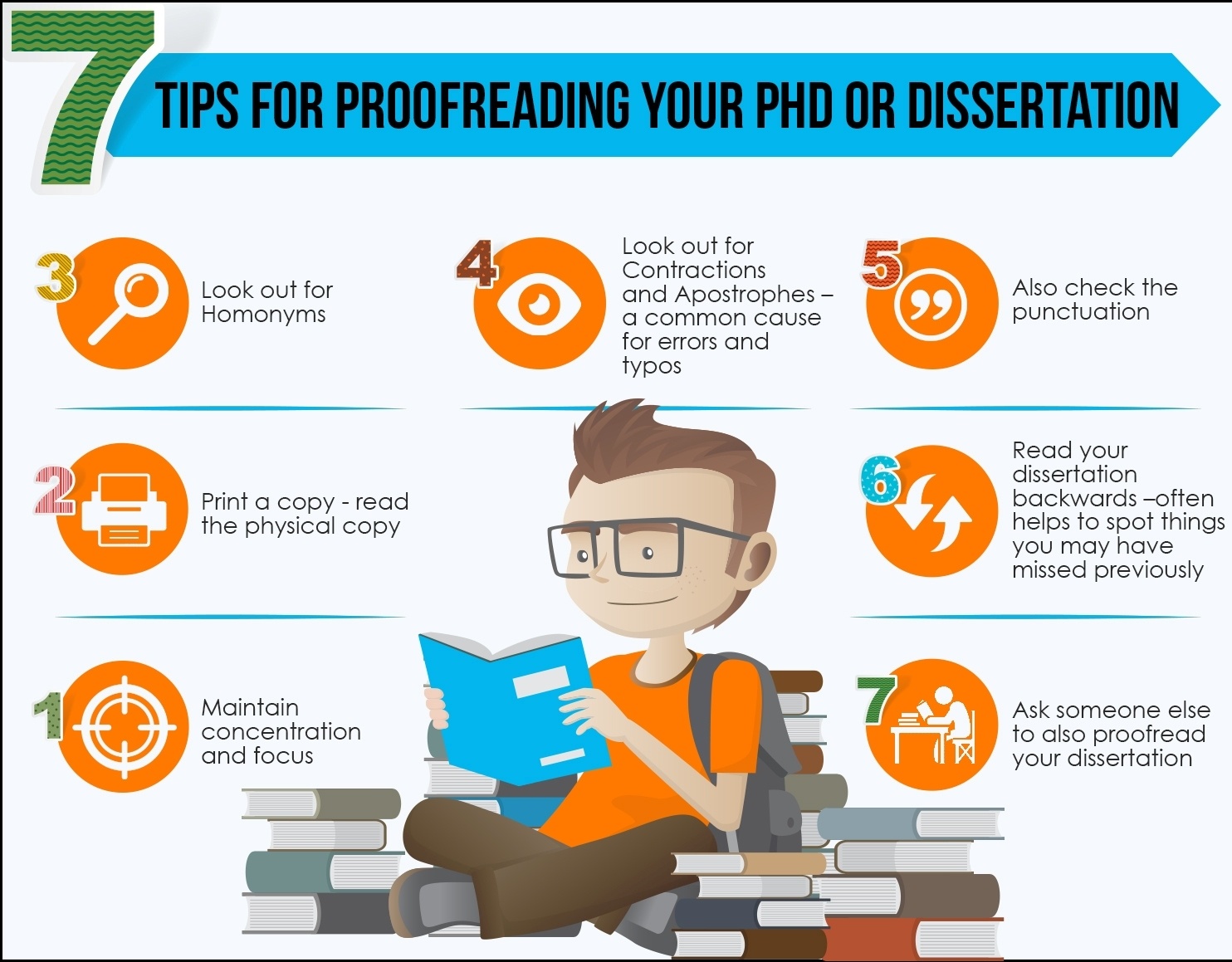 advice writing a dissertation