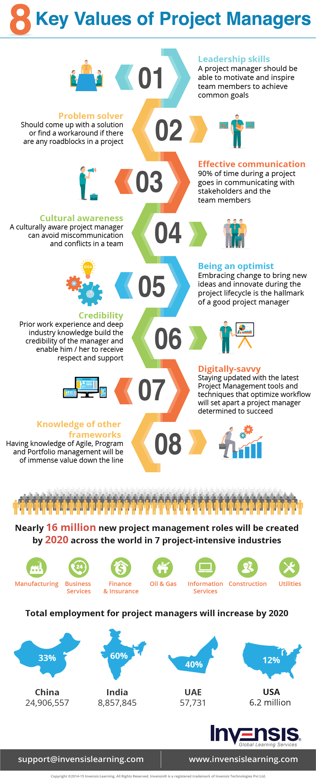 8-key-values-of-project-managers-infographic-e-learning-infographics