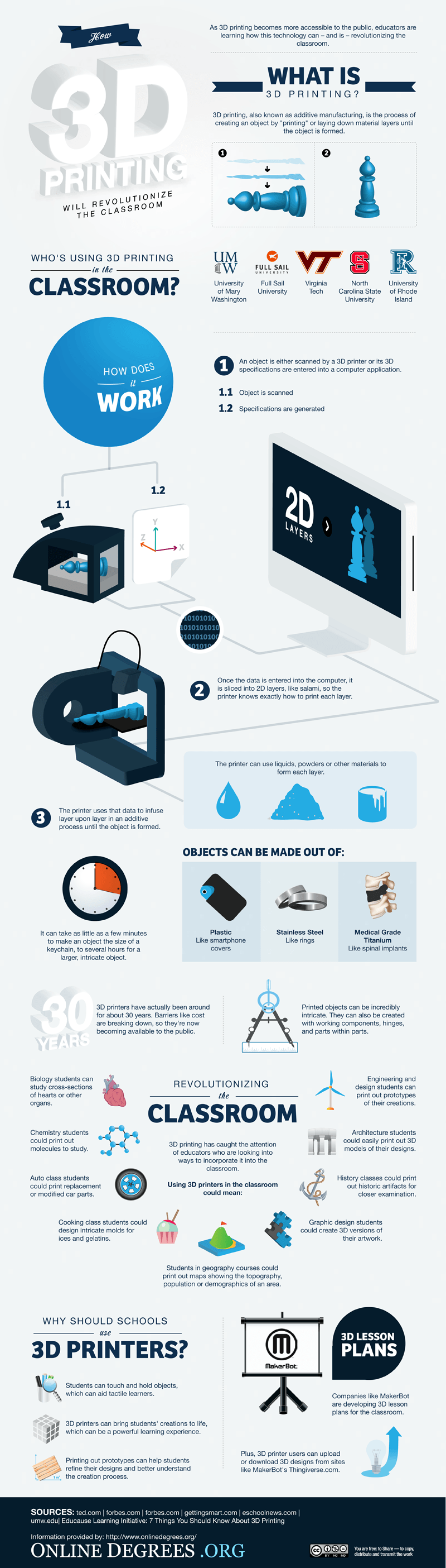 the-top-4-benefits-for-3d-printing-in-education-3devo