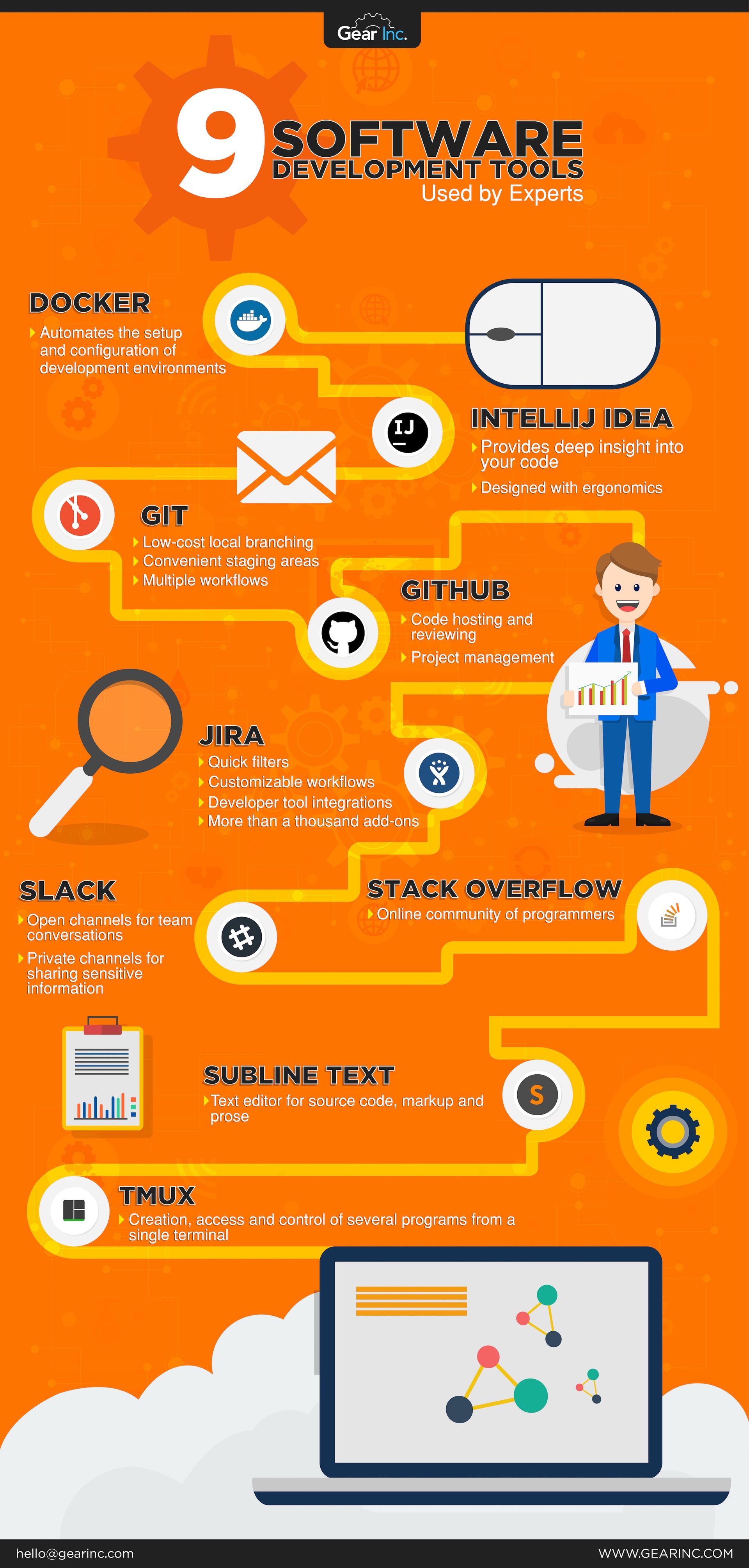 software engineering infographic