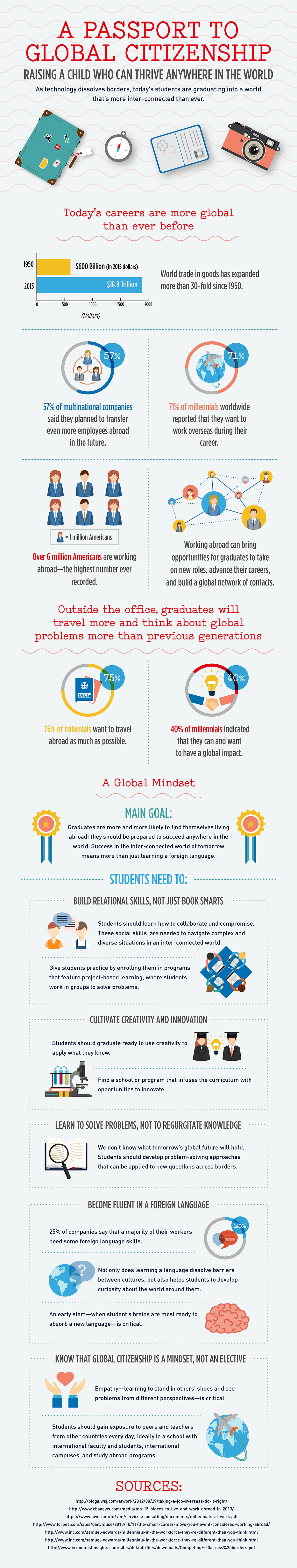 The World's Most Powerful Passports [Infographic]