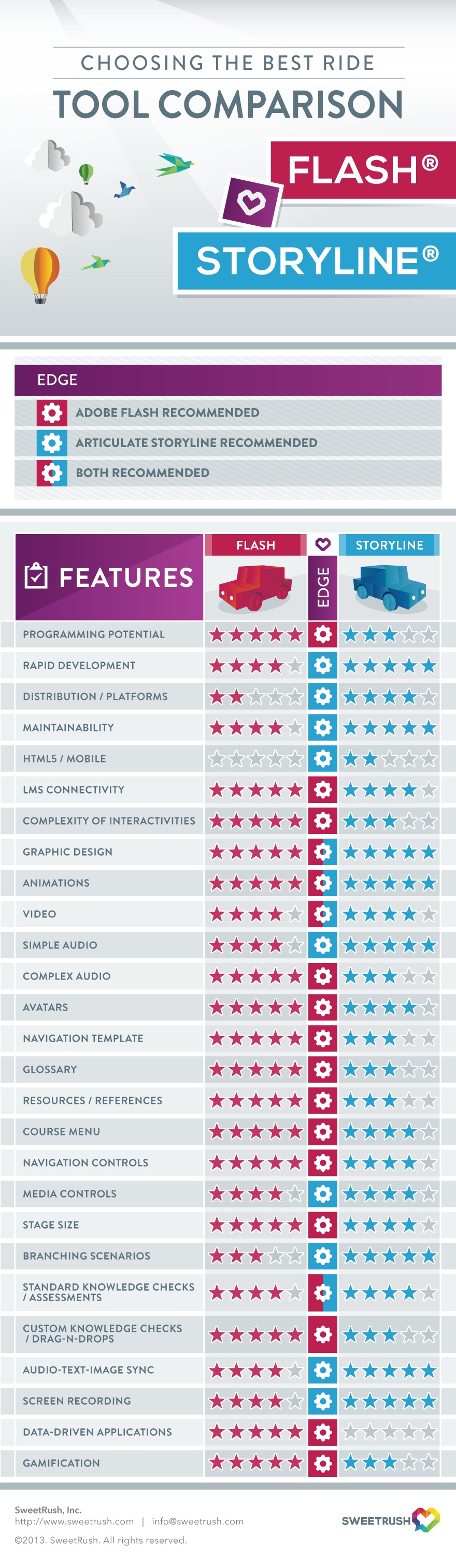 Adobe-Flash-vs-Articulate-Storyline-Infographic