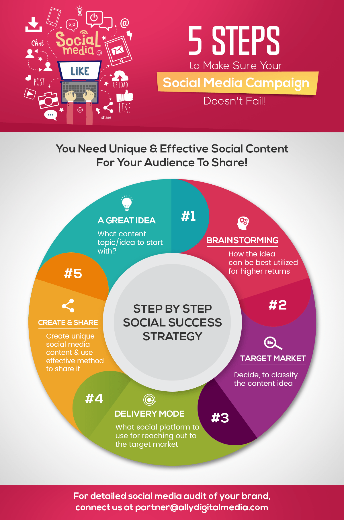 Steps To Make Sure Your Social Media Campaign Doesn T Fail Infographic E Learning Infographics